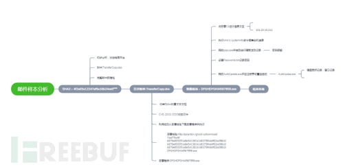 专业黑客服务流程