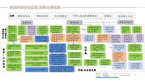 法律与隐私保护图示