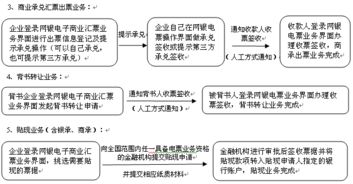 用户操作流程图解