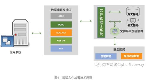 加密技术应用场景