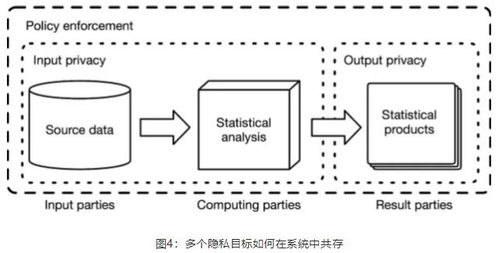 隐私保护技术图解